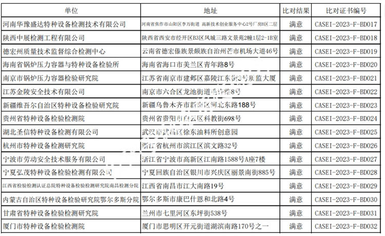 檢驗結果對比公布