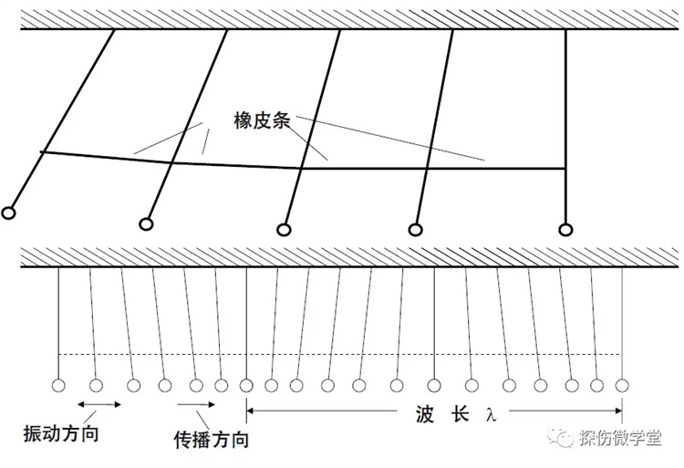 42張超聲波探傷知識圖例